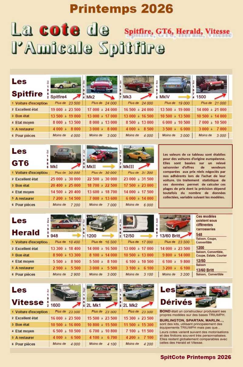 Cote Semestre Courant